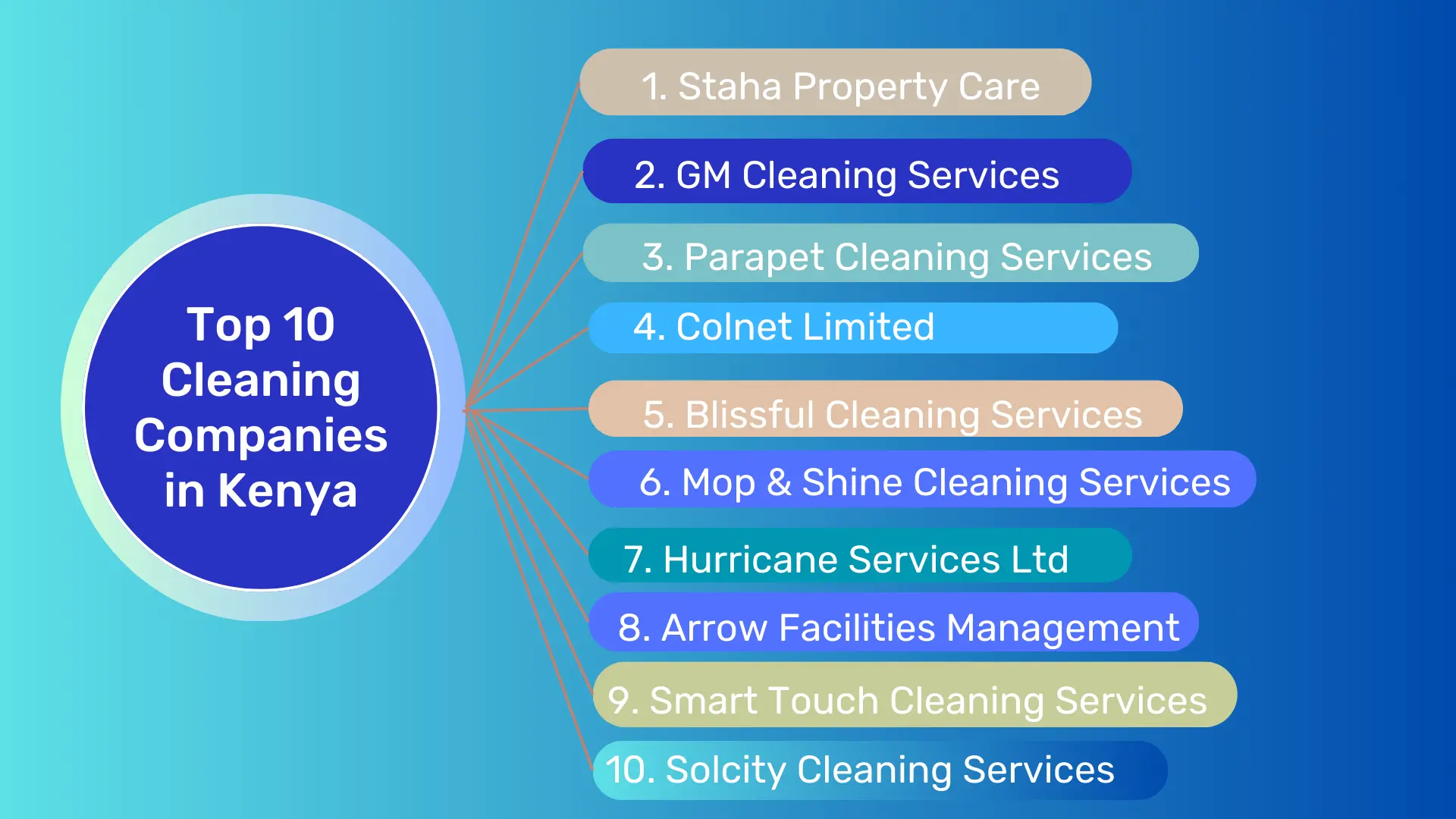 Top 10 Cleaning Companies in Kenya